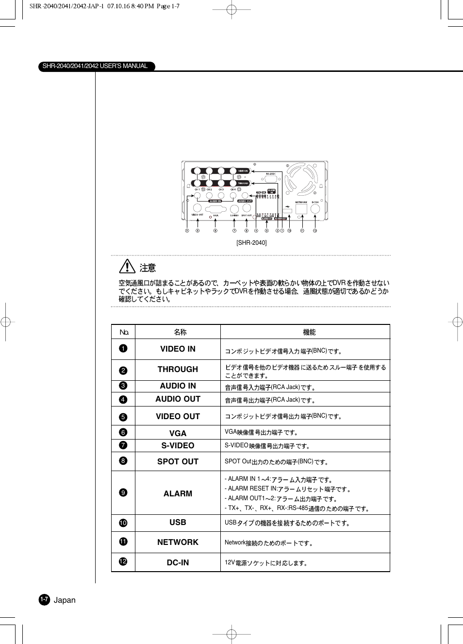 Samsung SHR 2040 User Manual | Page 18 / 211