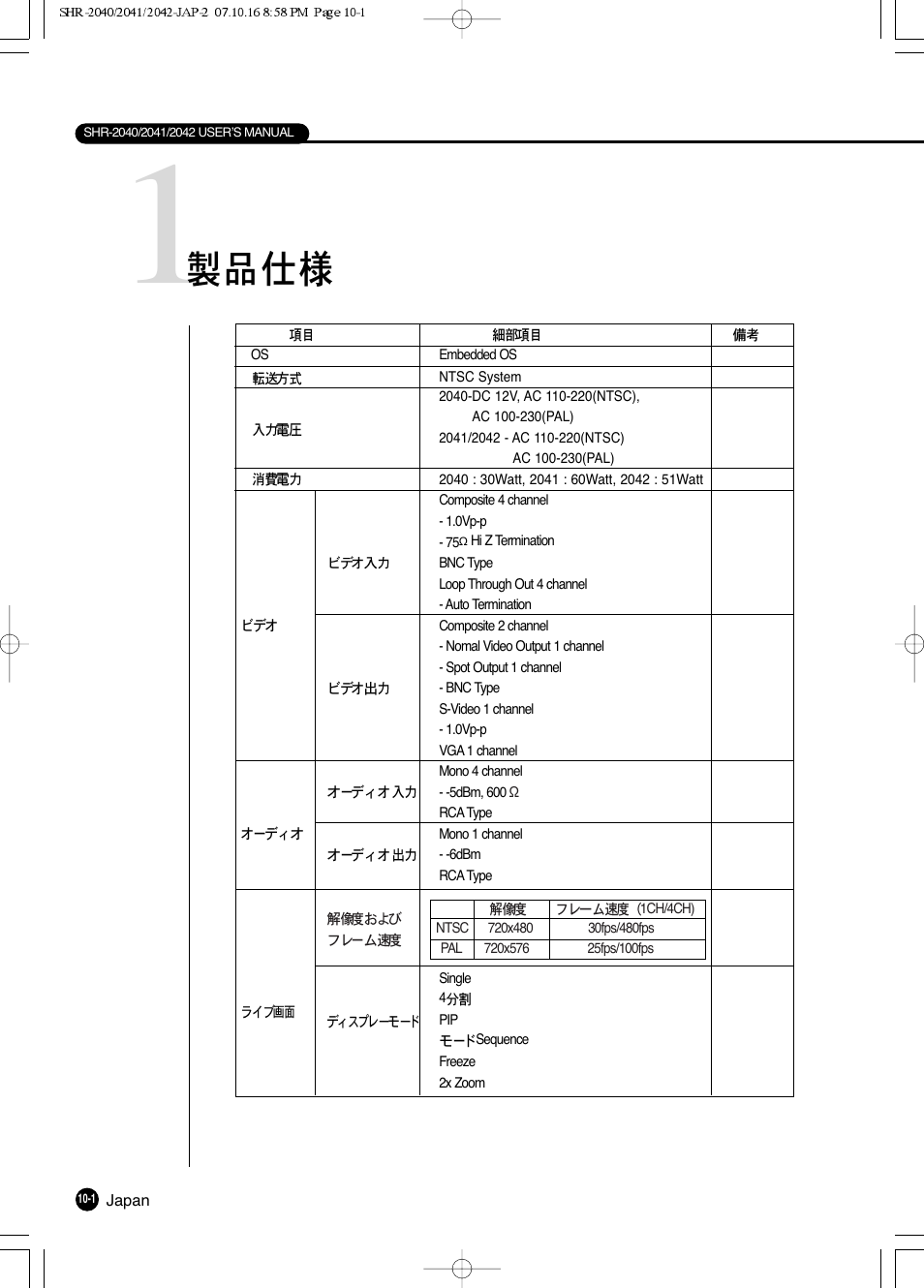 Samsung SHR 2040 User Manual | Page 184 / 211