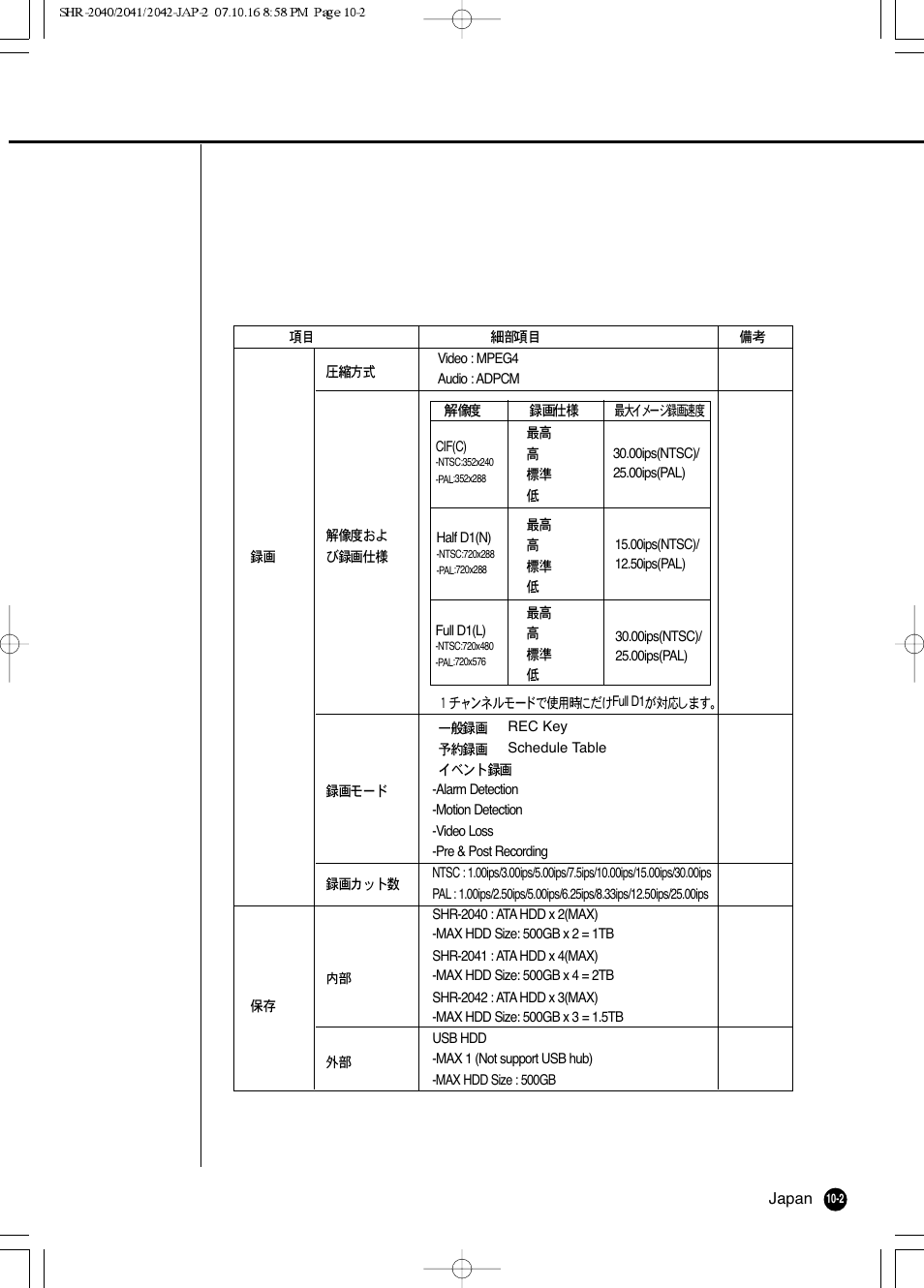 Samsung SHR 2040 User Manual | Page 185 / 211