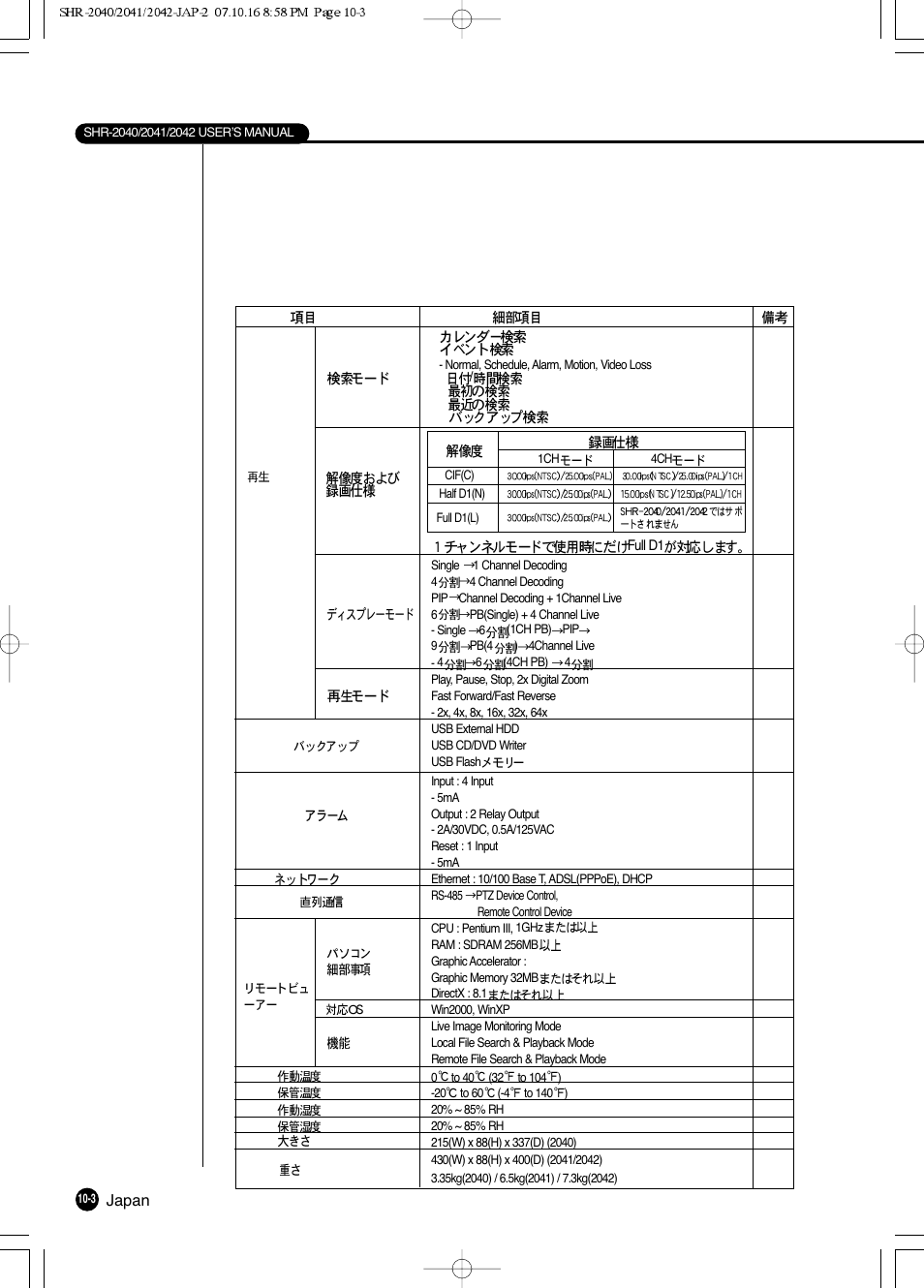 Samsung SHR 2040 User Manual | Page 186 / 211