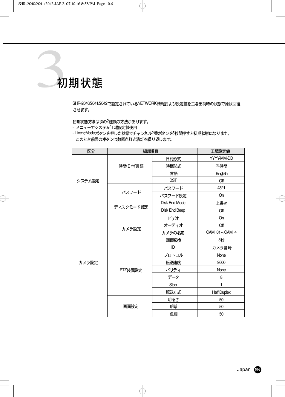 Samsung SHR 2040 User Manual | Page 189 / 211