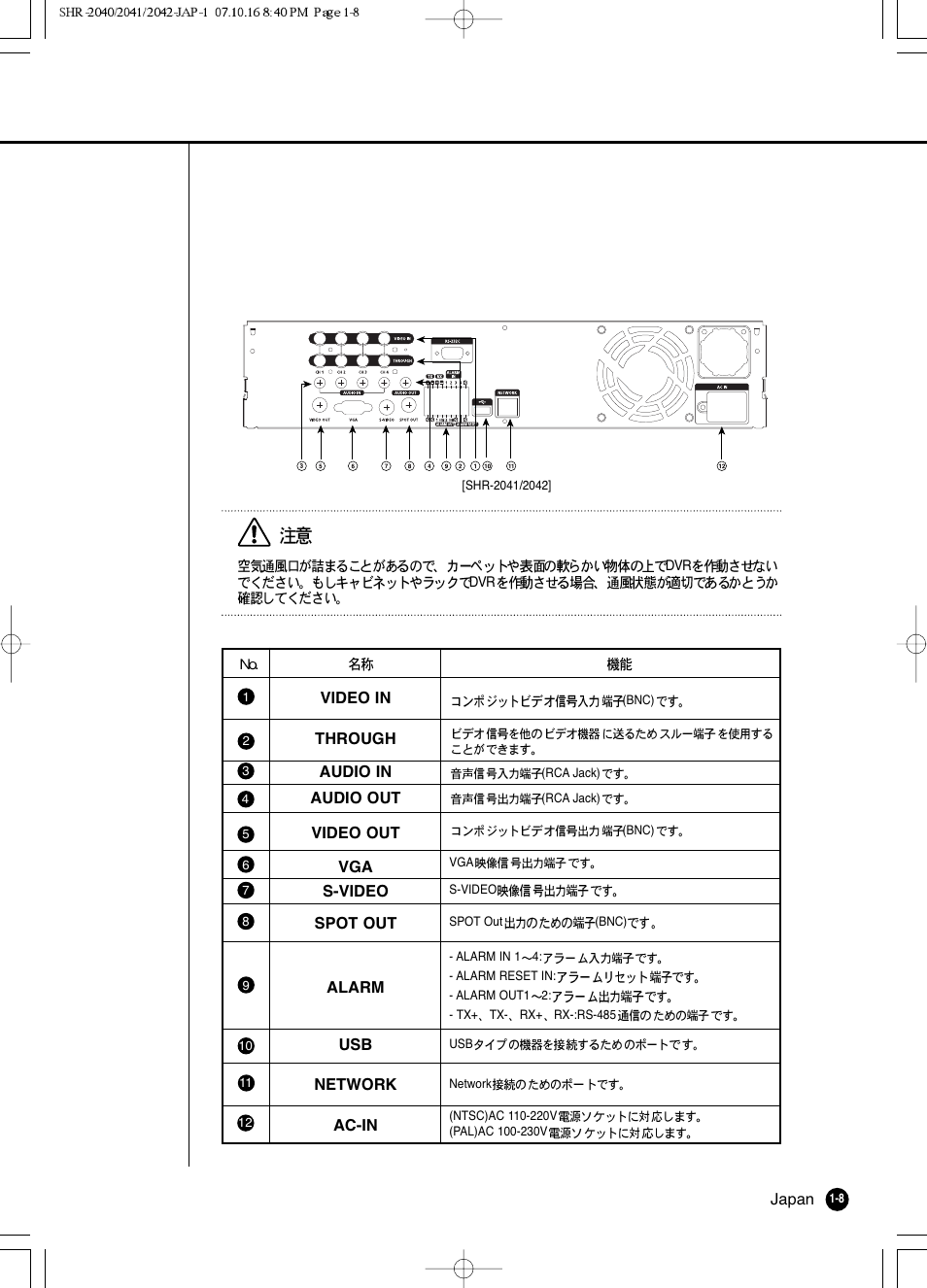 Samsung SHR 2040 User Manual | Page 19 / 211