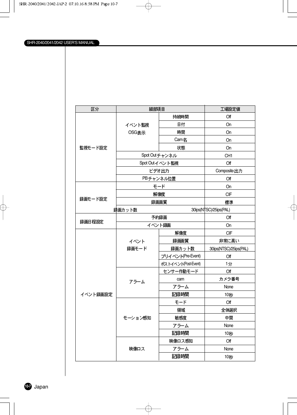 Samsung SHR 2040 User Manual | Page 190 / 211