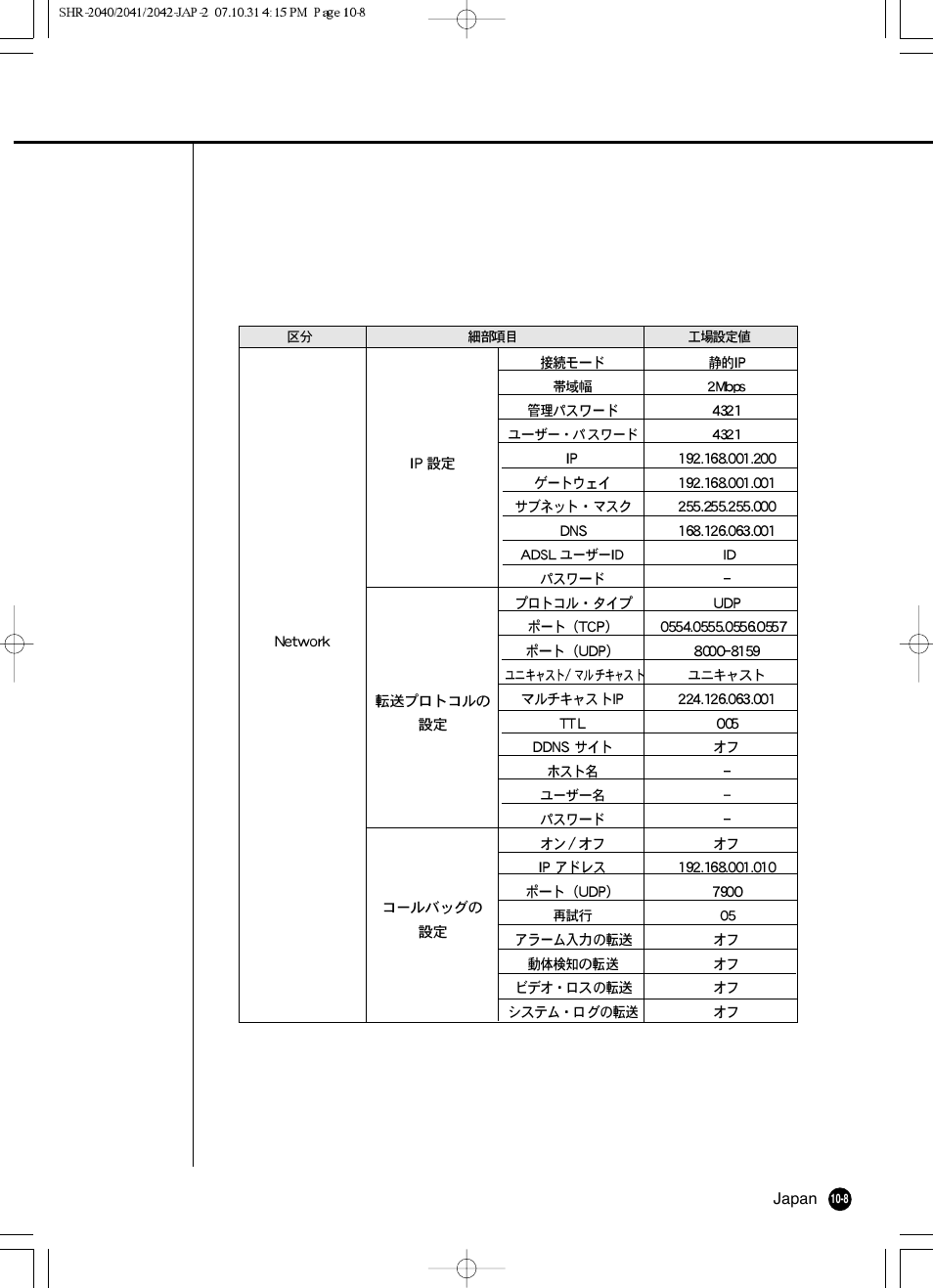 Samsung SHR 2040 User Manual | Page 191 / 211