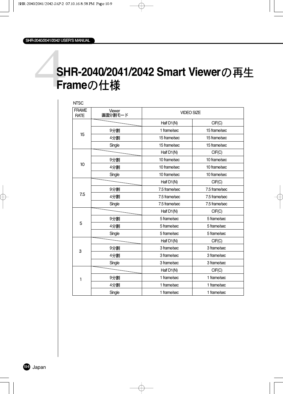 Samsung SHR 2040 User Manual | Page 192 / 211