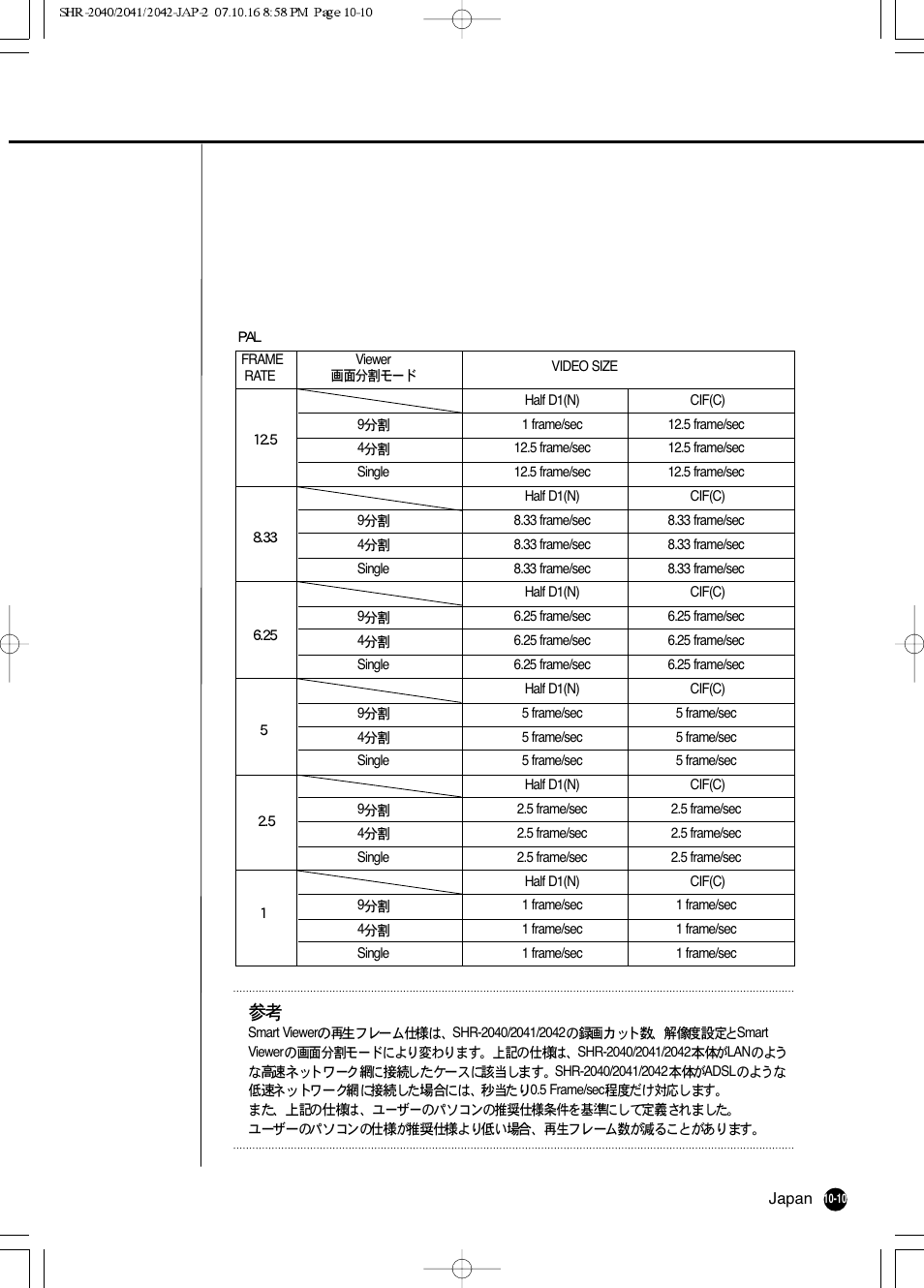 Samsung SHR 2040 User Manual | Page 193 / 211