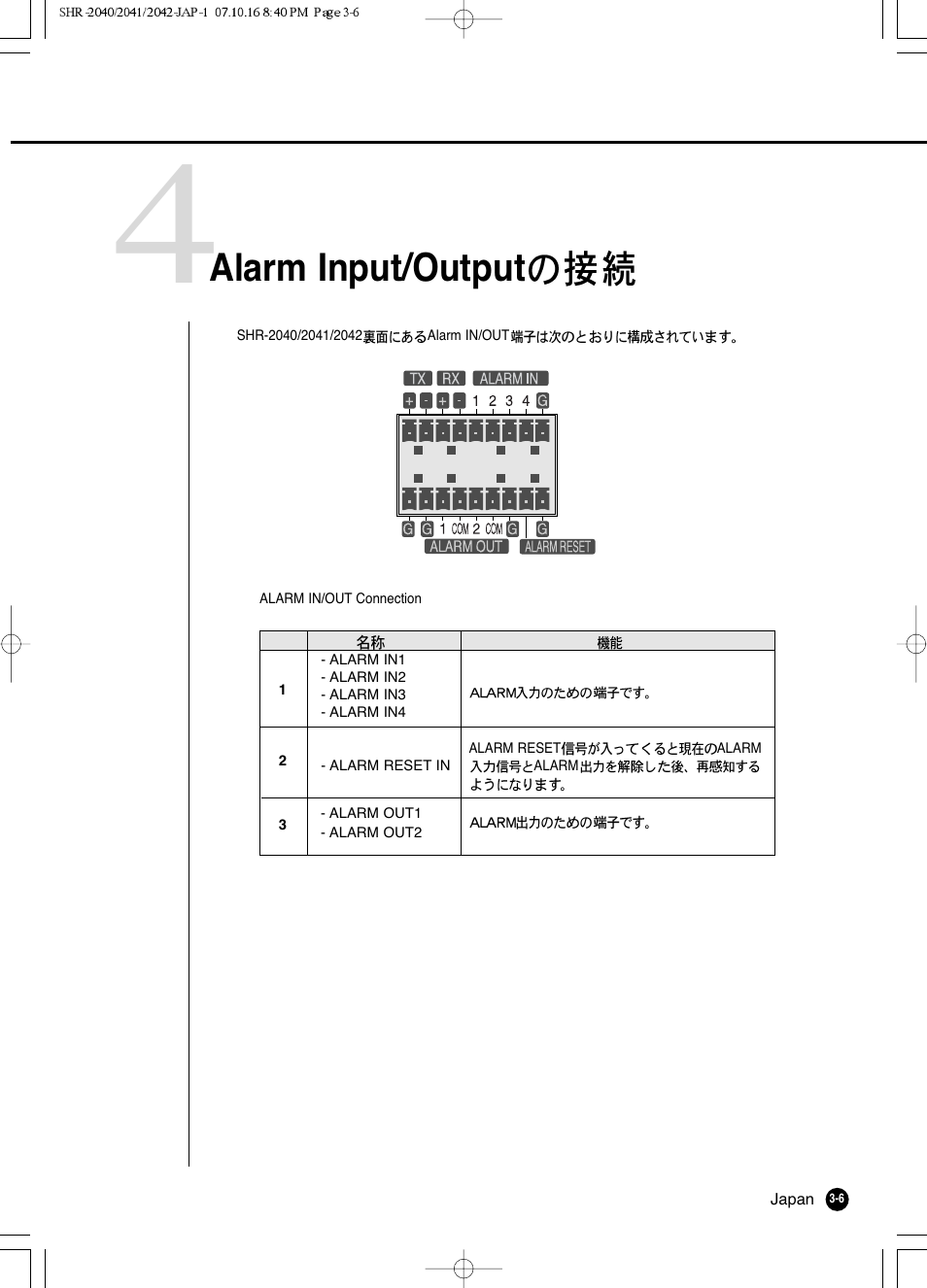 Alarm input/output | Samsung SHR 2040 User Manual | Page 47 / 211