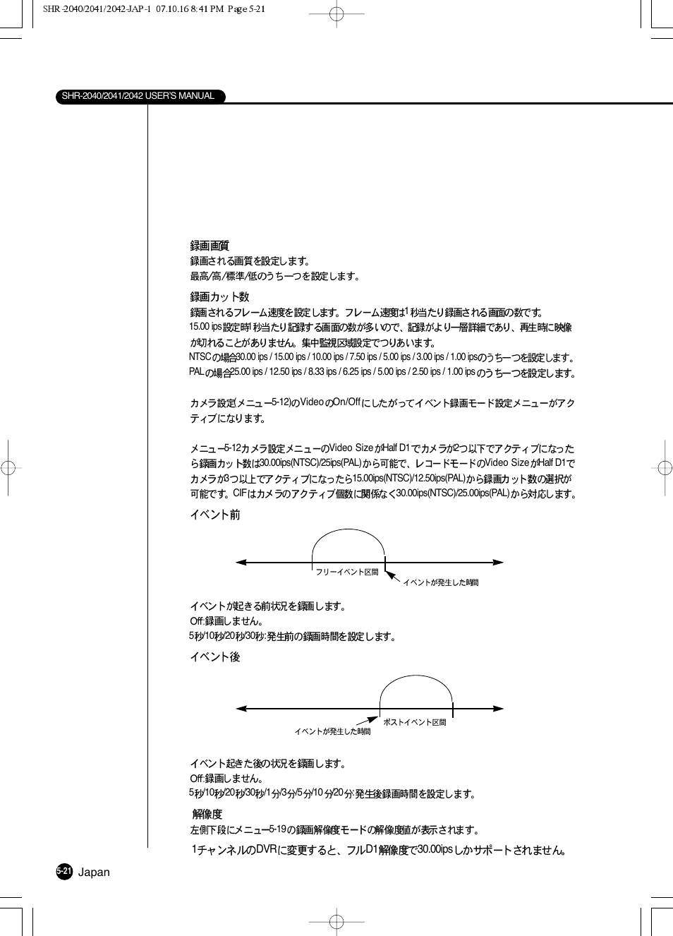 Samsung SHR 2040 User Manual | Page 82 / 211