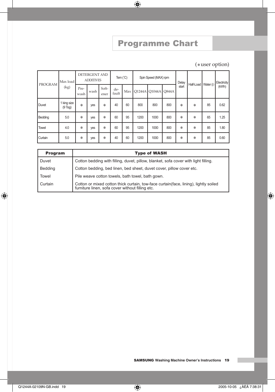 Programme chart, User option) | Samsung Q1244A User Manual | Page 21 / 24