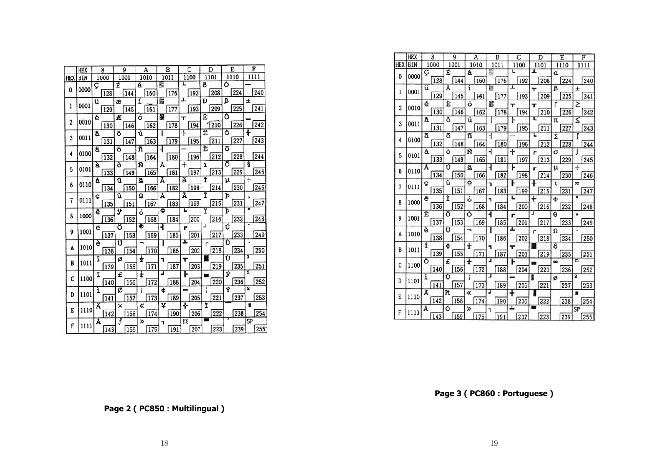 Samsung SRP-350 User Manual | Page 10 / 30
