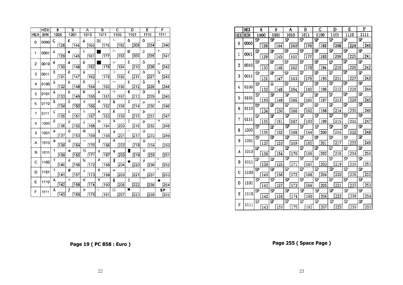 Samsung SRP-350 User Manual | Page 12 / 30