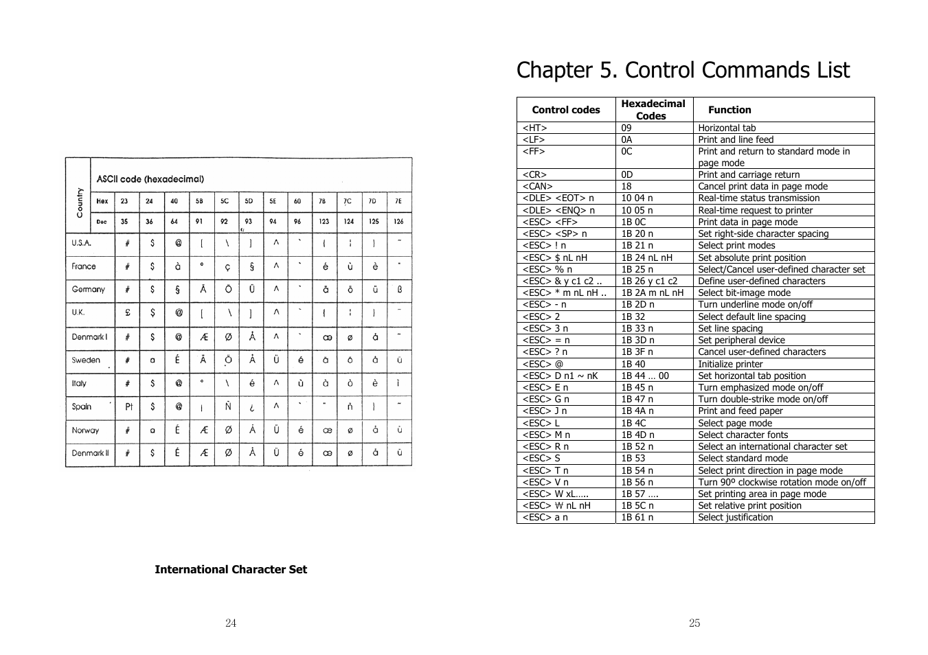 Chapter 5. control commands list | Samsung SRP-350 User Manual | Page 13 / 30