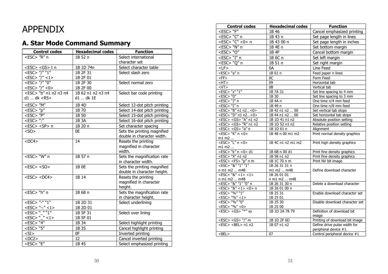 Appendix, A. star mode command summary | Samsung SRP-350 User Manual | Page 26 / 30