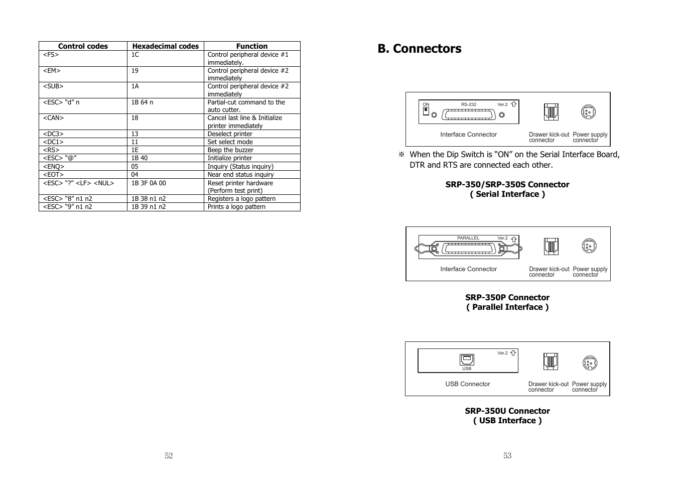 B. connectors | Samsung SRP-350 User Manual | Page 27 / 30