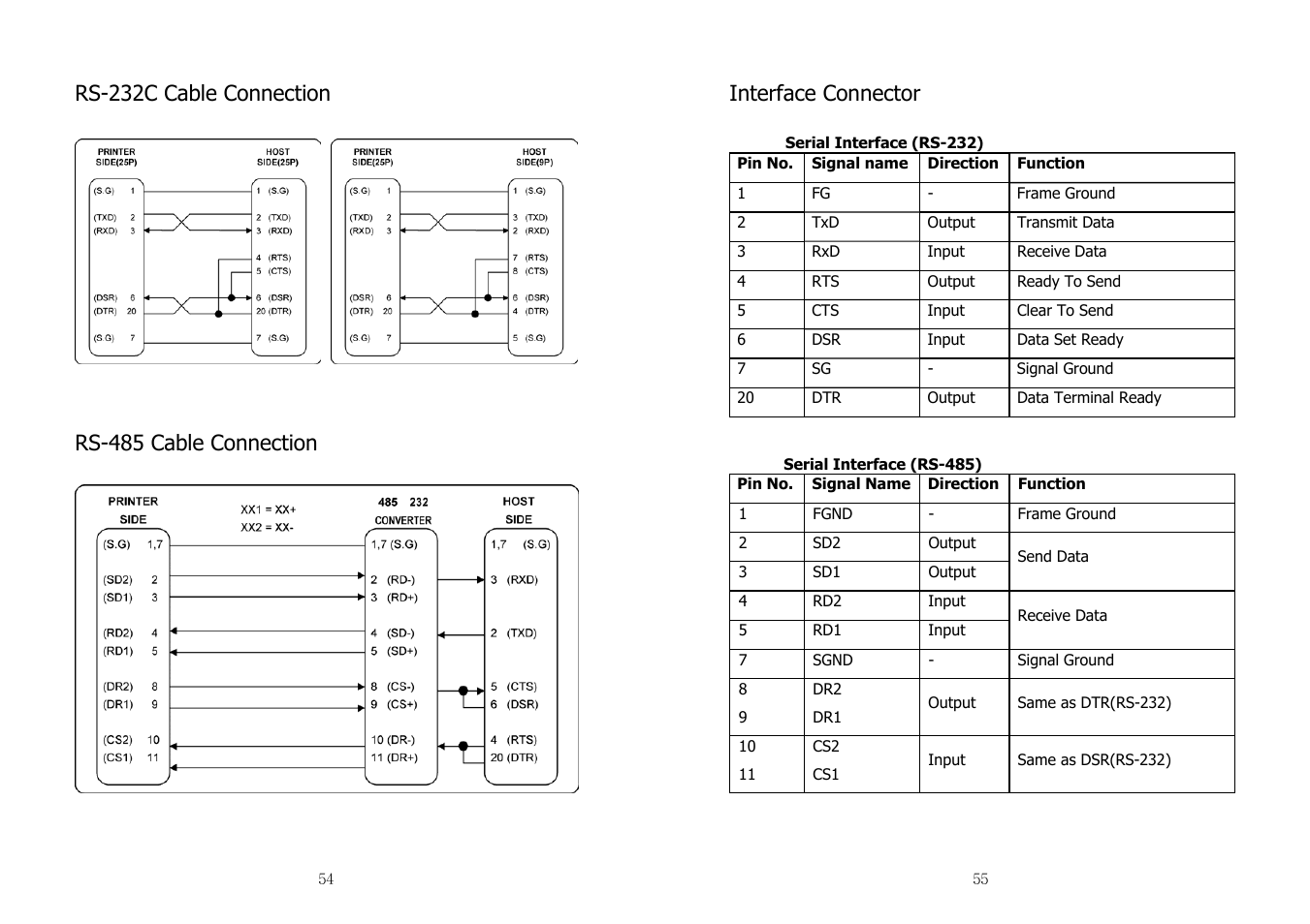 Rs-232c cable connection, Rs-485 cable connection, Interface connector | Samsung SRP-350 User Manual | Page 28 / 30