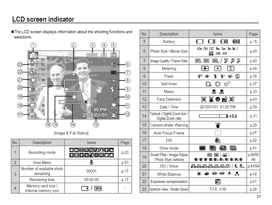 Lcd screen indicator | Samsung AQ 1O0 User Manual | Page 22 / 105