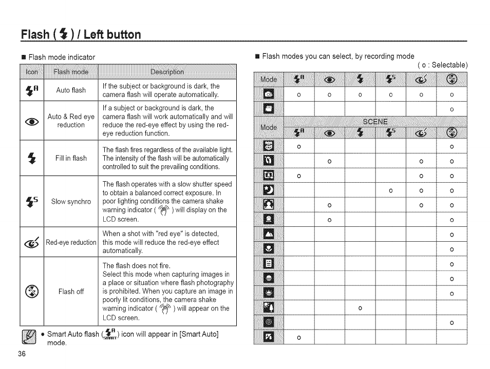 Flash ( f ) / left button, V- cs> f i i i, M m m | V - c s, F i i i | Samsung AQ 1O0 User Manual | Page 37 / 105