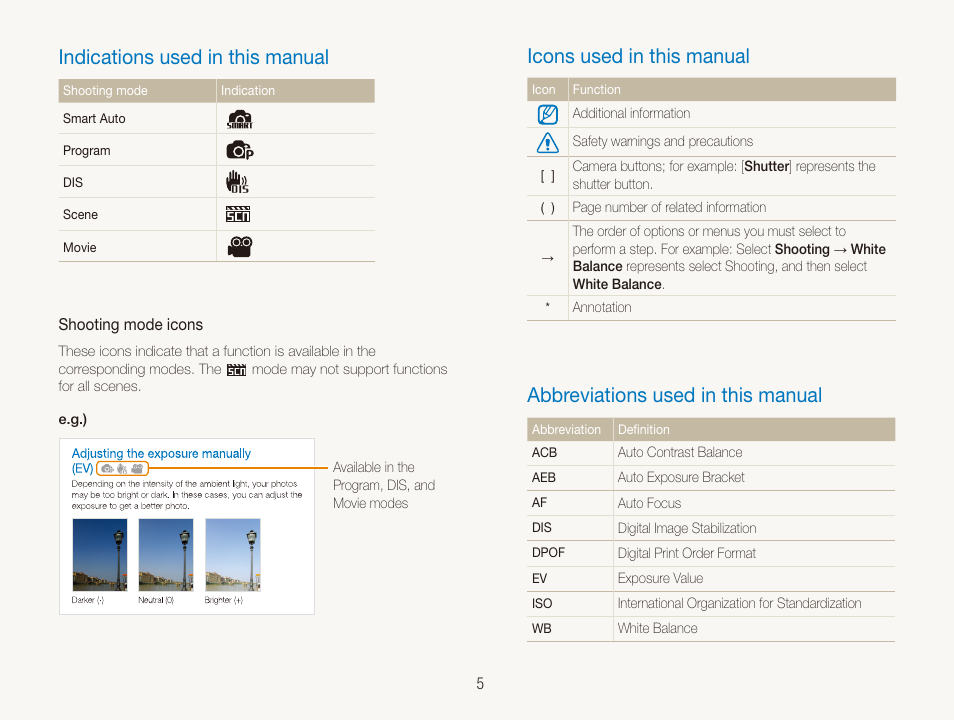 Icons used in this manual, Abbreviations used in this manual, Indications used in this manual | Samsung ES80 User Manual | Page 6 / 106