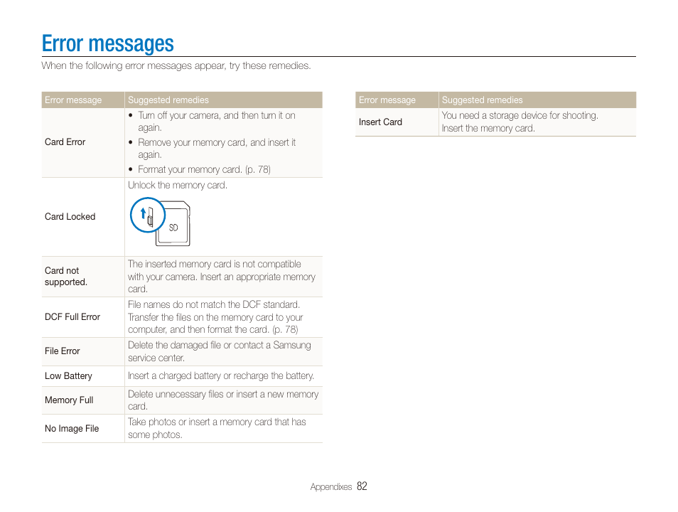 Error messages | Samsung ES80 User Manual | Page 83 / 106