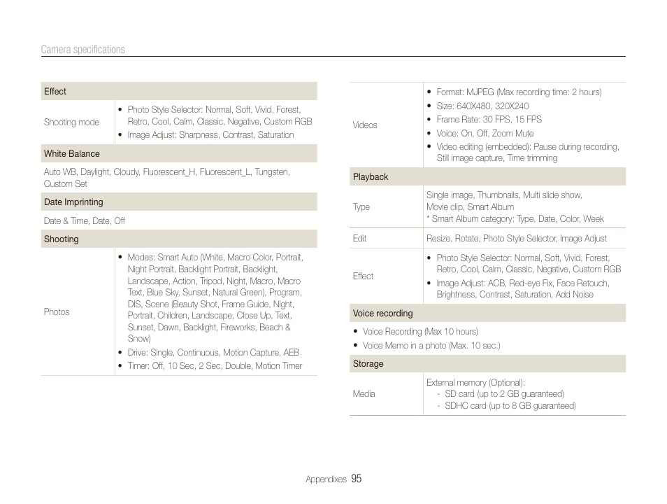 Samsung ES80 User Manual | Page 96 / 106