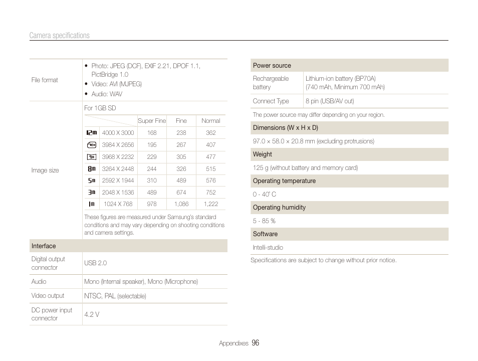 Samsung ES80 User Manual | Page 97 / 106