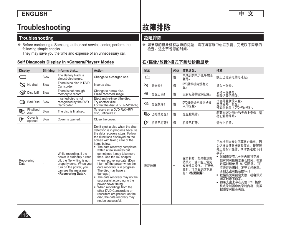 故障排除, Troubleshooting, 中 文 english | Samsung DC575 User Manual | Page 116 / 128