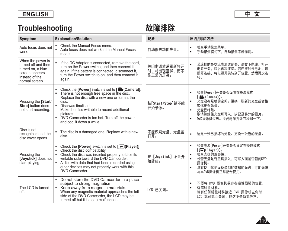 故障排除, Troubleshooting, 中 文 english | Samsung DC575 User Manual | Page 119 / 128