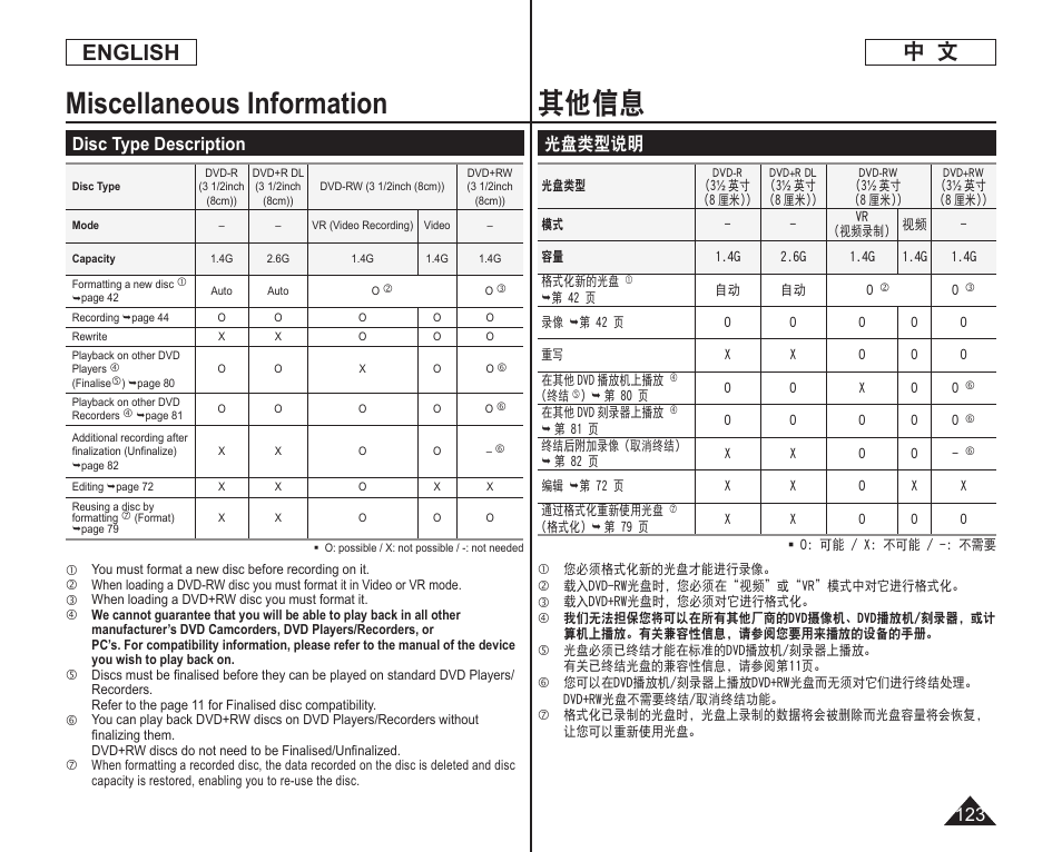 其他信息 miscellaneous information, 中 文 english, 光盘类型说明 | Disc type description | Samsung DC575 User Manual | Page 123 / 128