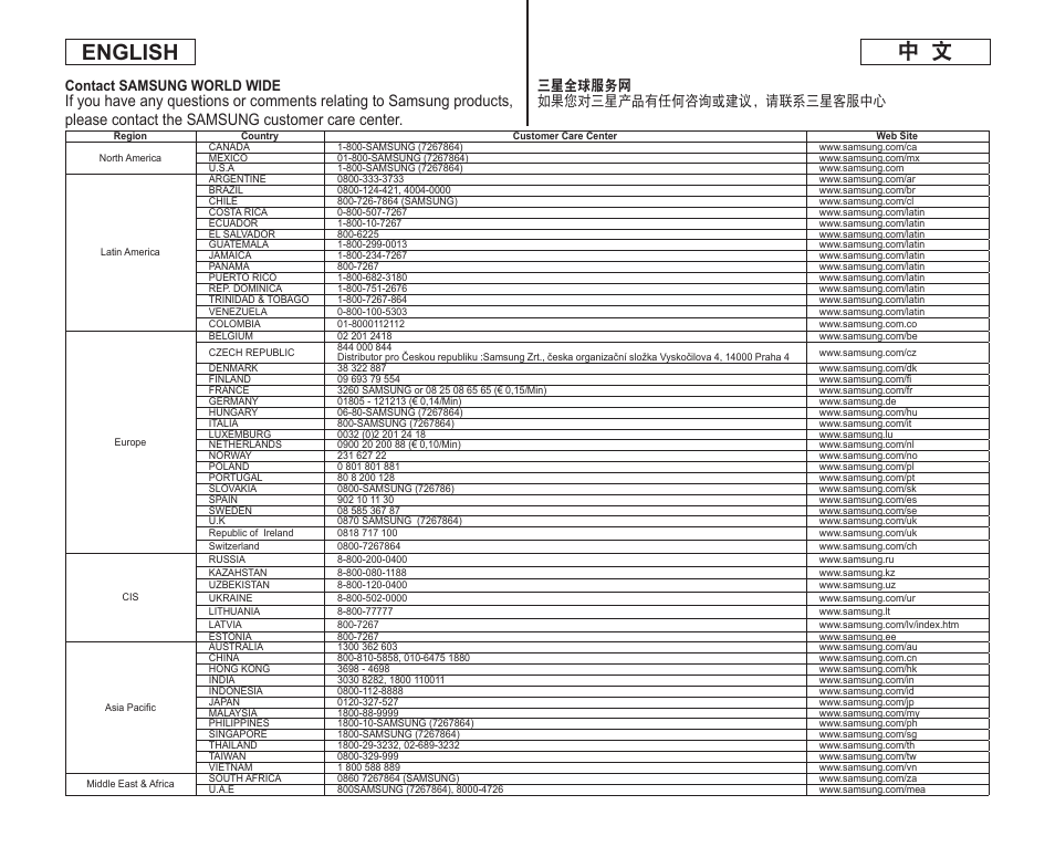 中 文 english | Samsung DC575 User Manual | Page 127 / 128