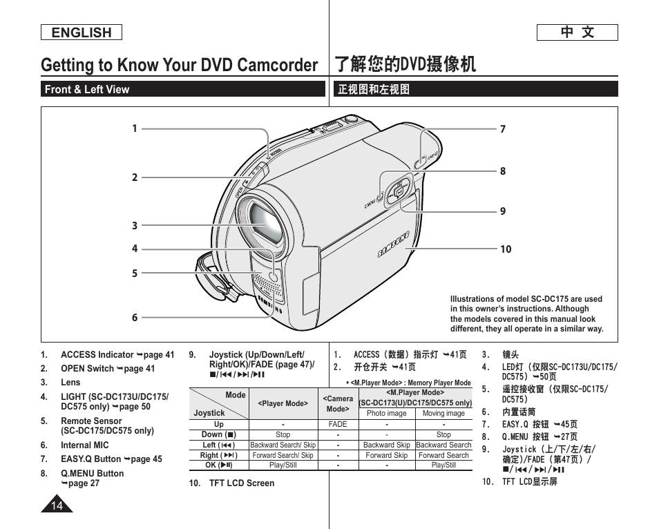 了解您的dvd摄像机, Getting to know your dvd camcorder, English | Samsung DC575 User Manual | Page 14 / 128