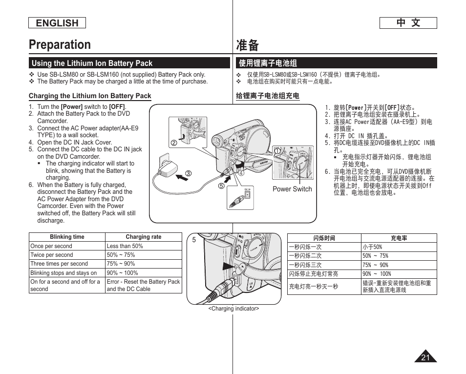 Preparation, English | Samsung DC575 User Manual | Page 21 / 128