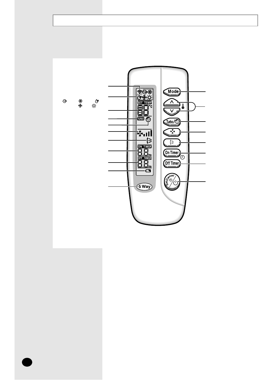 Remote control - buttons and display | Samsung AQ12A2MD User Manual | Page 6 / 28