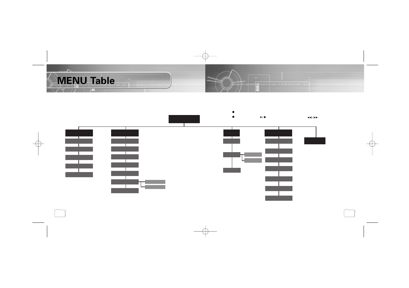 Appendix, Menu table, Menu | Samsung YP-300 User Manual | Page 33 / 38