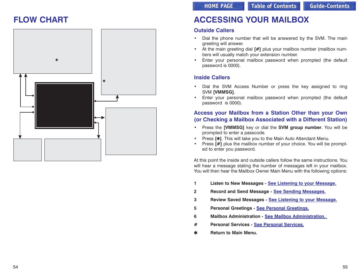 Svmi-4 flow chart, Accessing your mailbox, Outside callers | Inside callers, Svmi-4 flow chart accessing your mailbox, Flow chart, Home page table of contents guide-contents | Samsung iDCS 100 User Manual | Page 101 / 155