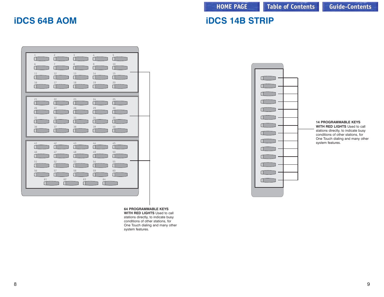 Idcs 64b aom, Idcs 14b strip, Home page table of contents | Guide-contents | Samsung iDCS 100 User Manual | Page 34 / 155