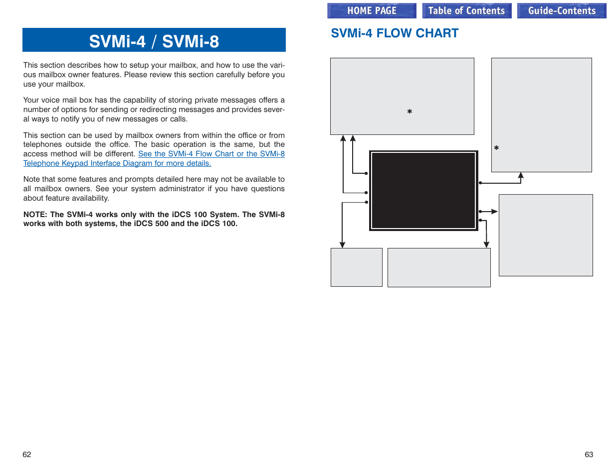 Svmi-4 / svmi-8, Svmi-4 flow chart, Home page table of contents | Guide-contents | Samsung iDCS 100 User Manual | Page 61 / 155