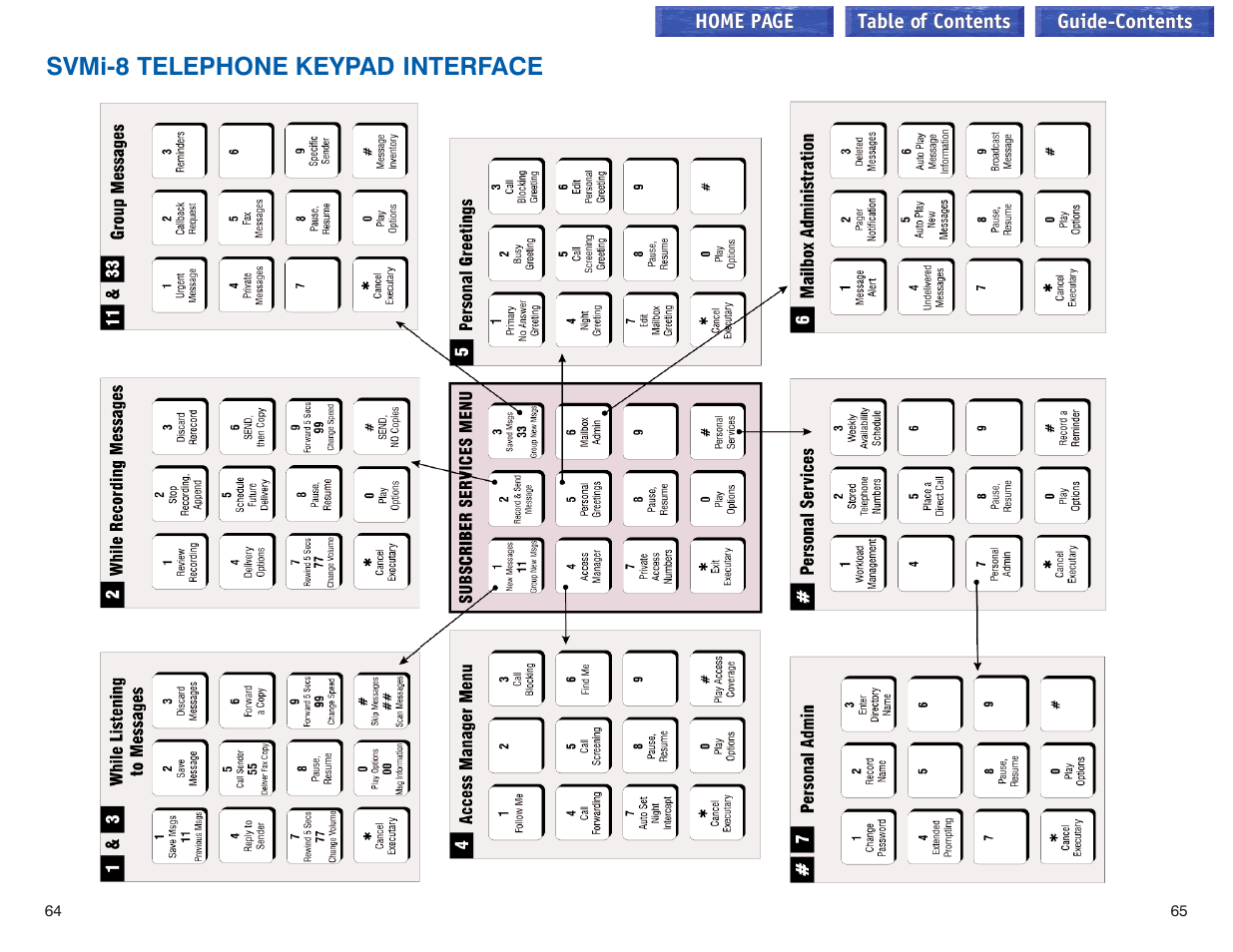 Svmi-8 telephone keypad interface, Svmi-8 telephone keypad interface –65 | Samsung iDCS 100 User Manual | Page 62 / 155