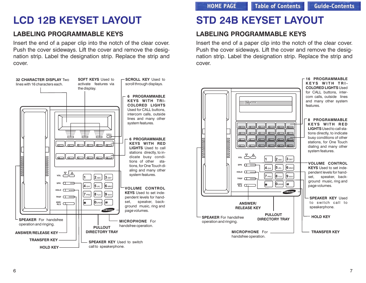 Lcd 12b keyset layout, Std 24b keyset layout, Labeling programmable keys | Home page table of contents guide-contents | Samsung iDCS 100 User Manual | Page 77 / 155