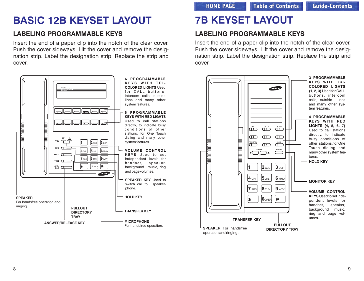 Basic 12b keyset layout, 7b keyset layout, Labeling programmable keys | Home page table of contents guide-contents | Samsung iDCS 100 User Manual | Page 78 / 155