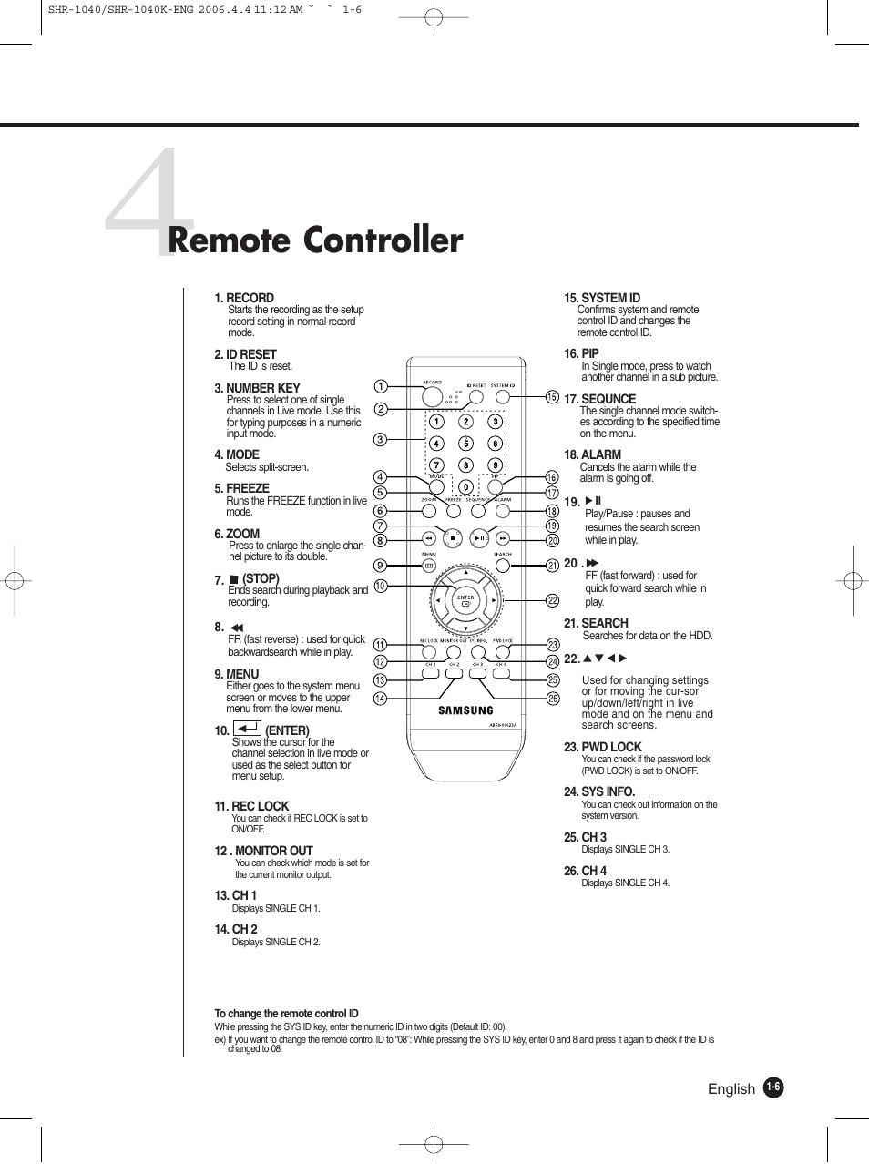 Remote controller | Samsung SHR-1040K User Manual | Page 12 / 68