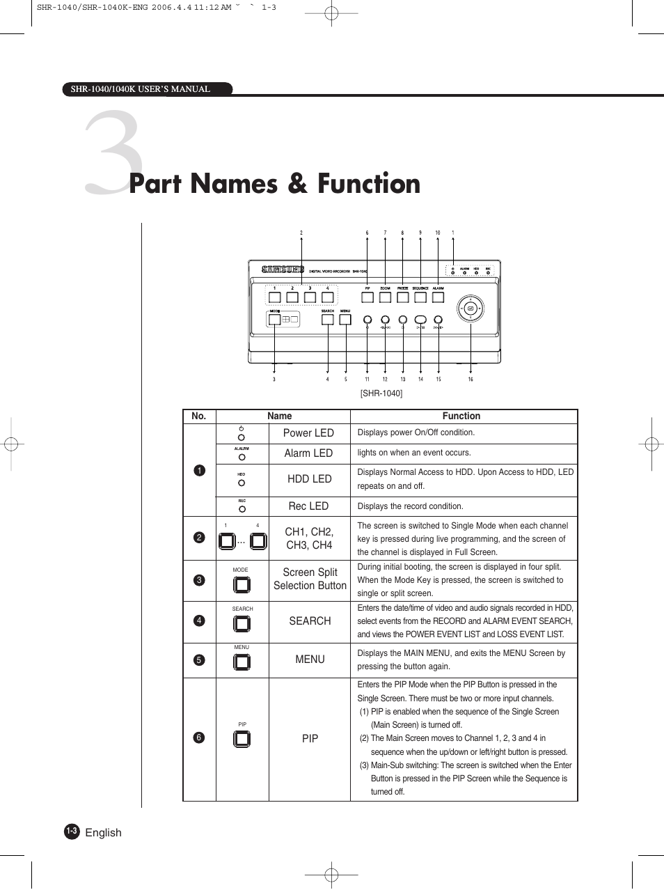 Part names & function | Samsung SHR-1040K User Manual | Page 9 / 68