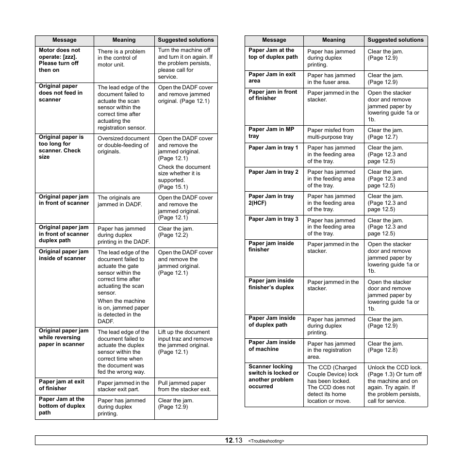 Samsung CLX-8380ND User Manual | Page 109 / 187