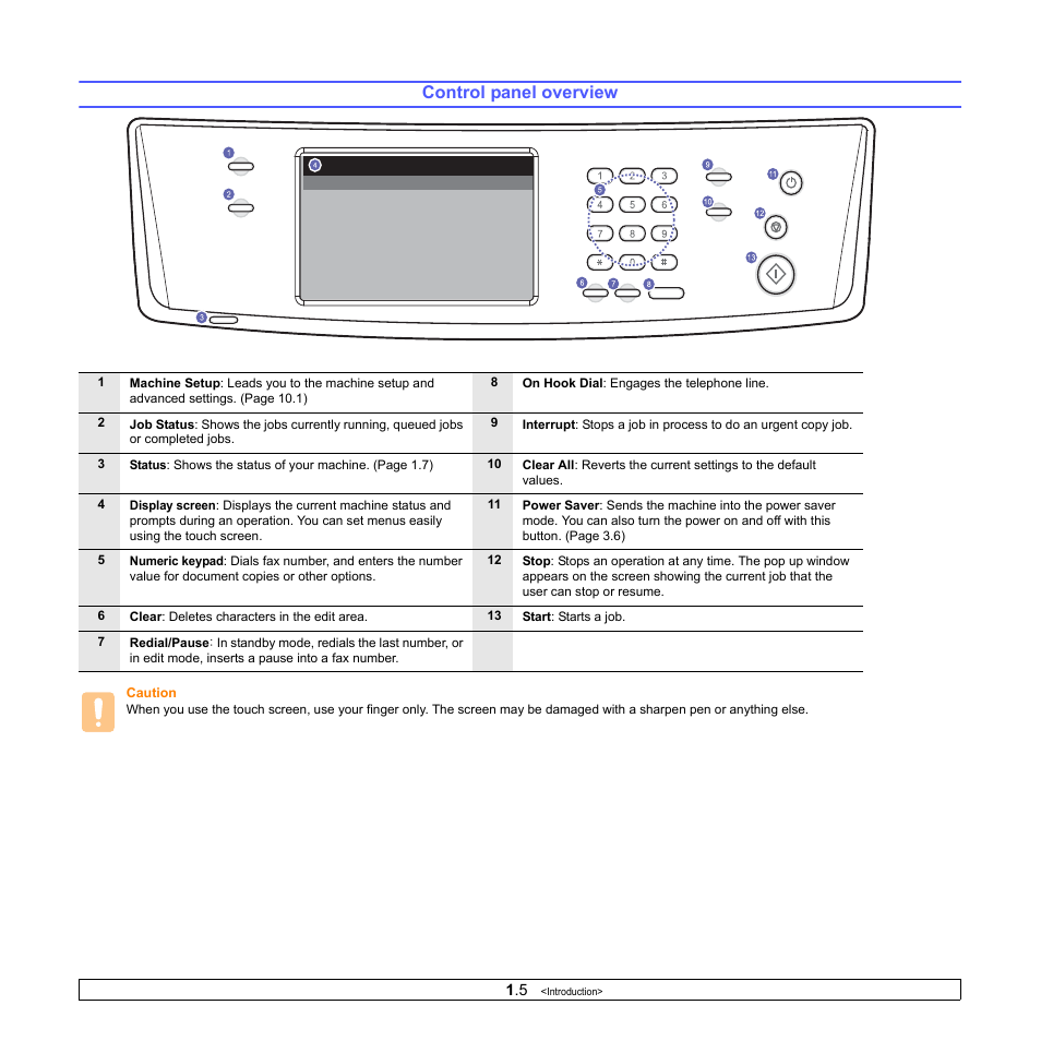 Control panel overview | Samsung CLX-8380ND User Manual | Page 21 / 187