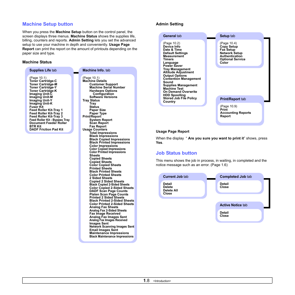 Machine setup button, Job status button, Machine setup button job status button | Samsung CLX-8380ND User Manual | Page 24 / 187