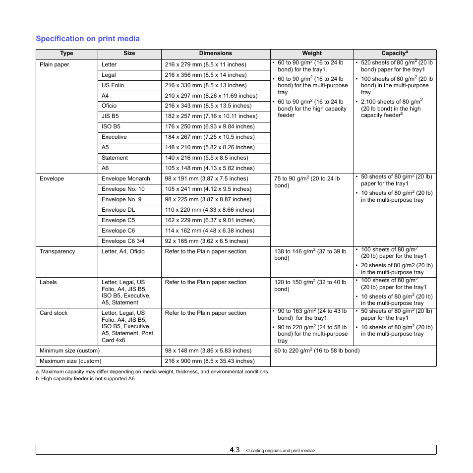 Specification on print media | Samsung CLX-8380ND User Manual | Page 37 / 187