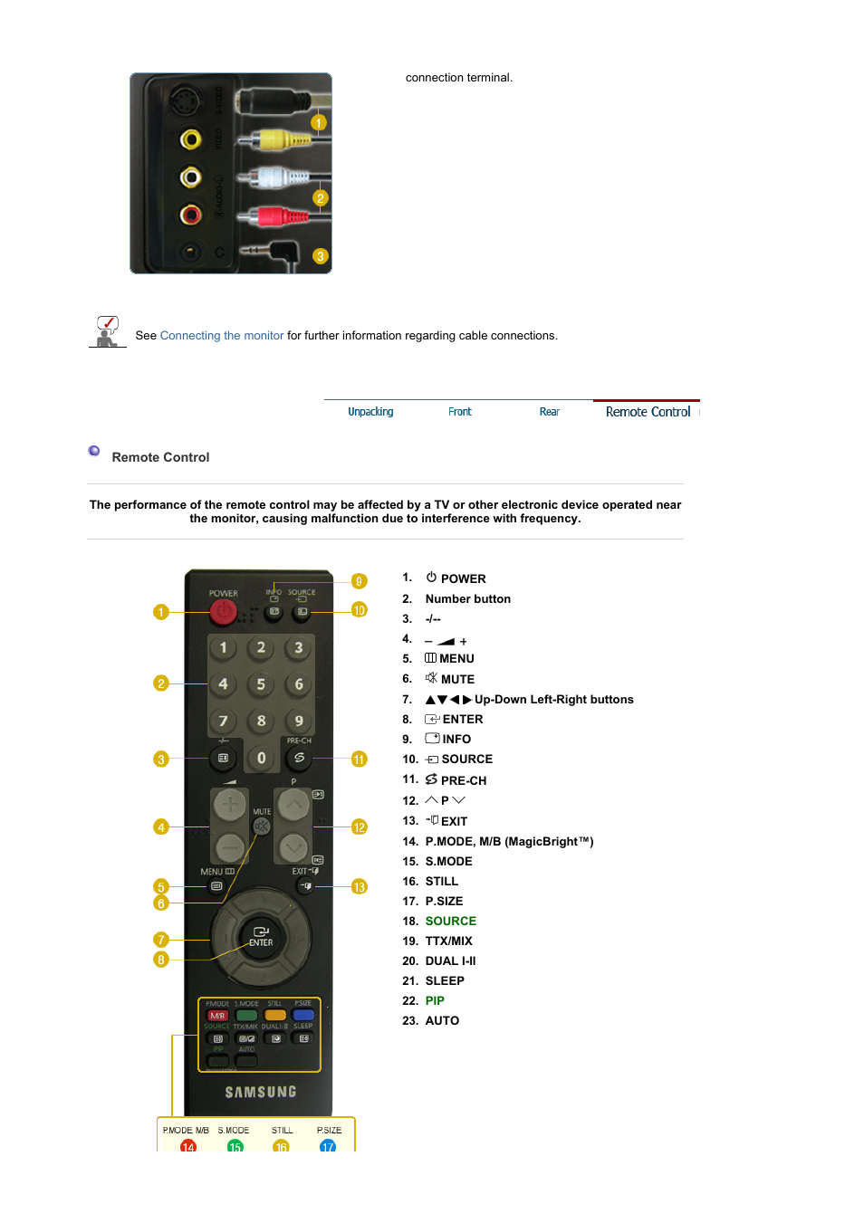 Remote control | Samsung 2032MW User Manual | Page 16 / 67