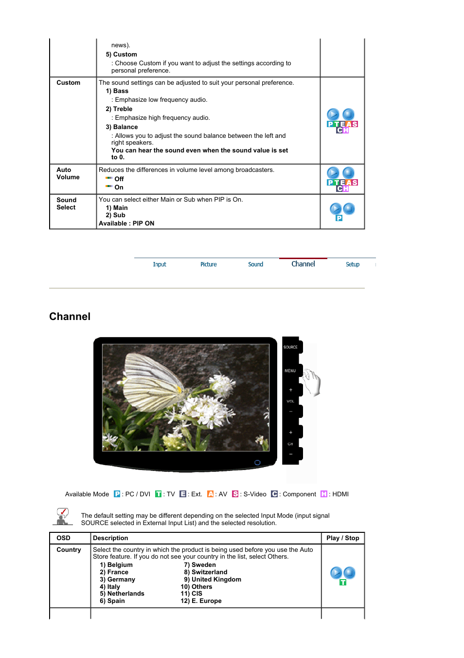 Channel | Samsung 2032MW User Manual | Page 36 / 67