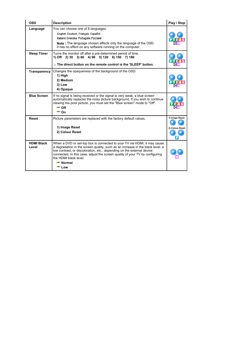 Samsung 2032MW User Manual | Page 38 / 67
