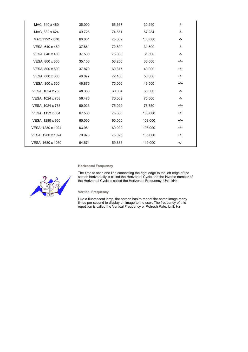 Samsung 2032MW User Manual | Page 54 / 67