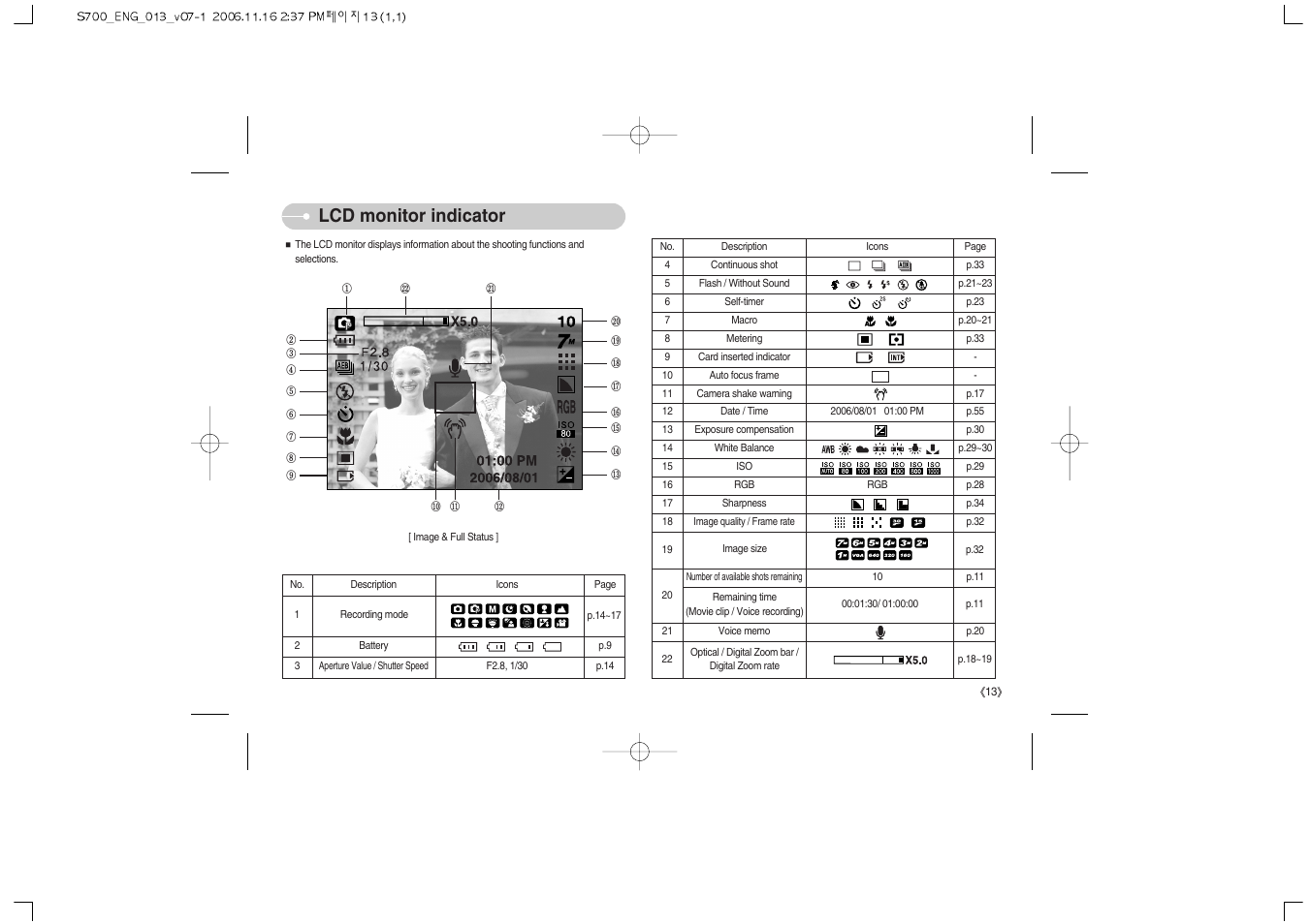 Lcd monitor indicator | Samsung Digimax S700 User Manual | Page 14 / 78